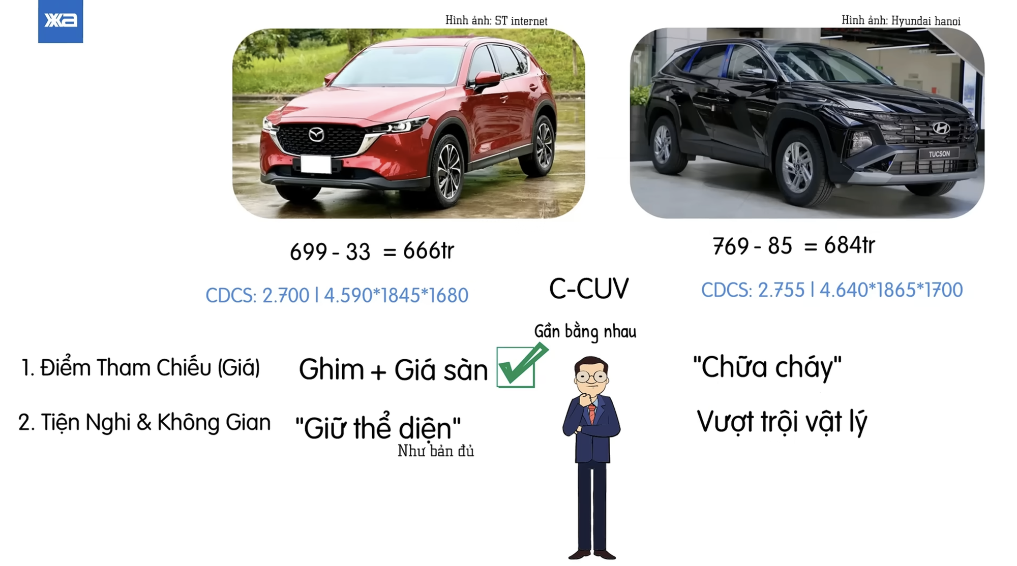 Xem Xe Analytics – 666 triệu vs 684 triệu: Chốt hạ kẻ thắng người thua giữa Mazda CX-5 Deluxe và Hyundai Tucson Tiêu chuẩn
